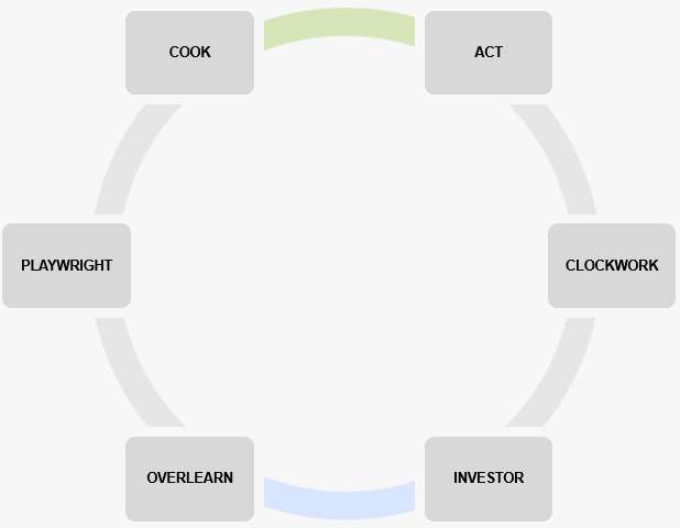 Example puzzle